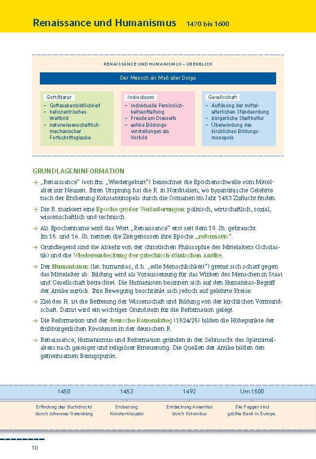 Weitere Ansicht: Epochen der deutschen Literatur | Yomb May