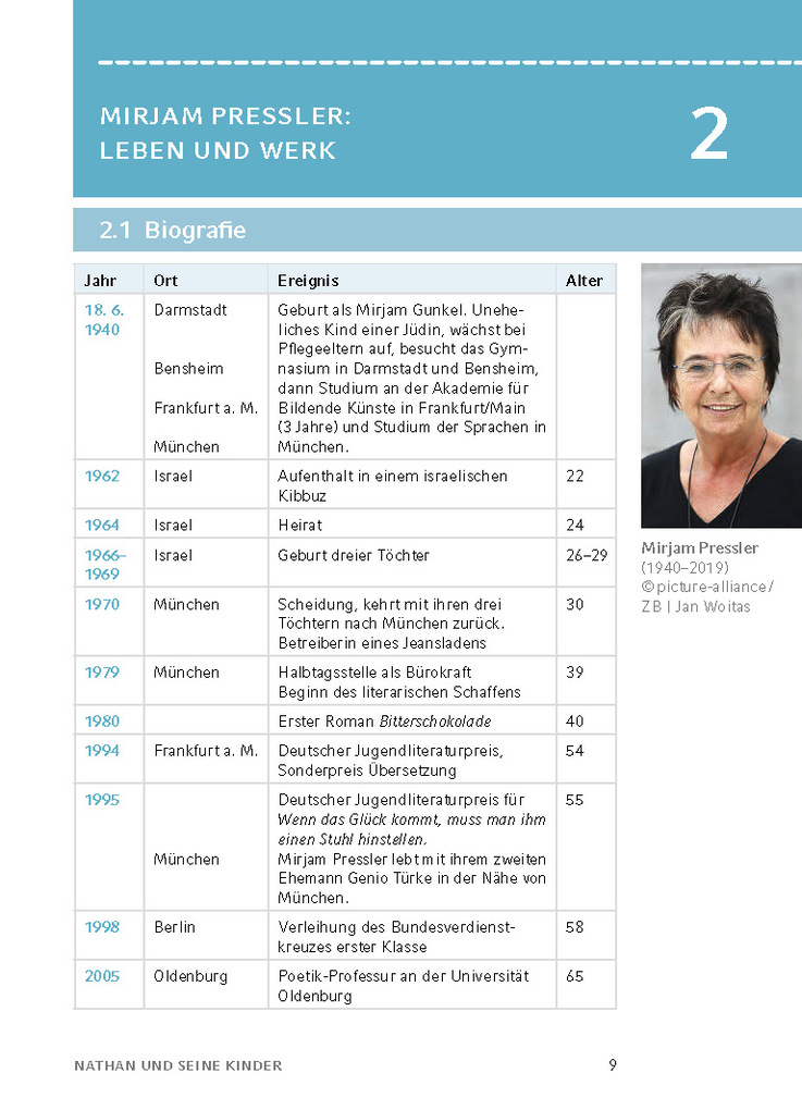 Weitere Ansicht: Nathan und seine Kinder von Mirjam Pressler | Mirjam Pressler