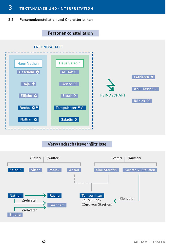 Weitere Ansicht: Nathan und seine Kinder von Mirjam Pressler | Mirjam Pressler