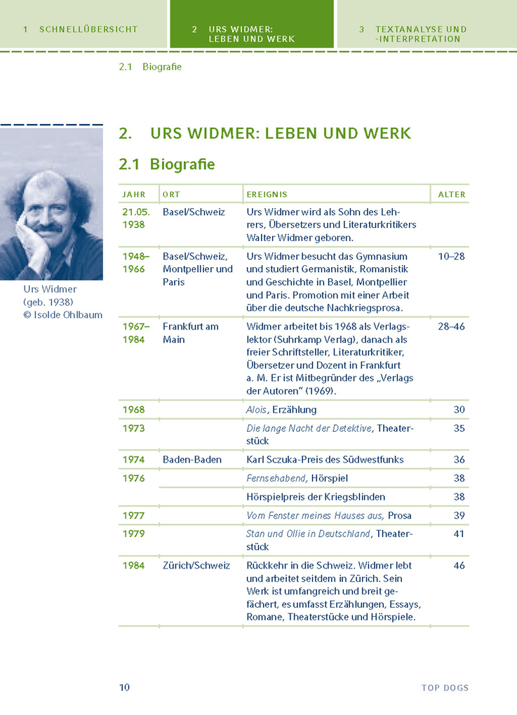 Weitere Ansicht: Top Dogs von Urs Widmer Textanalyse und Interpretation | Urs Widmer