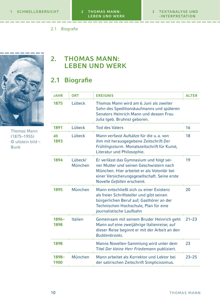 Weitere Ansicht: Der Zauberberg von Thomas Mann | Thomas Mann
