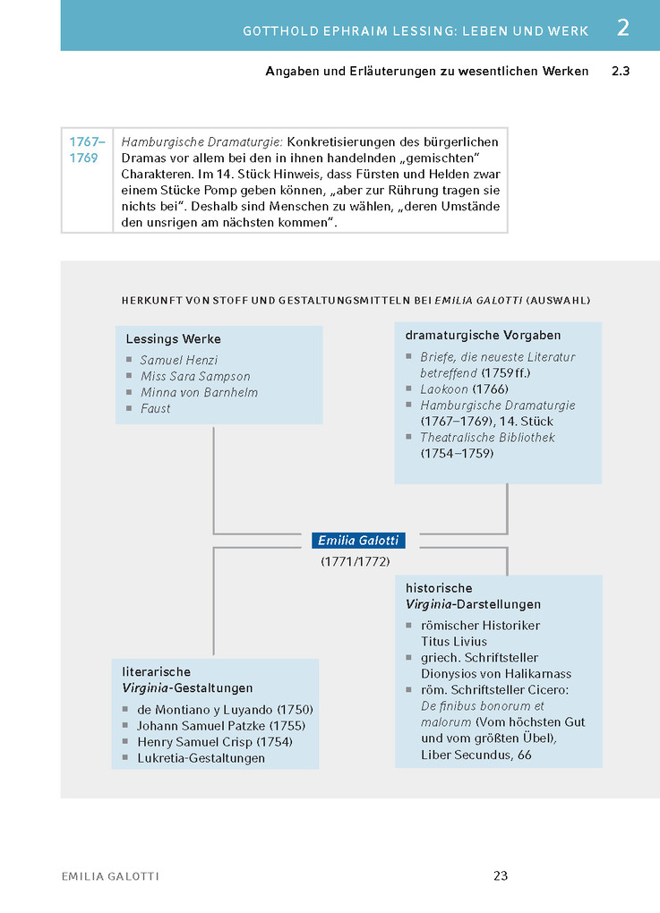 Weitere Ansicht: Emilia Galotti von Gotthold Ephraim Lessing