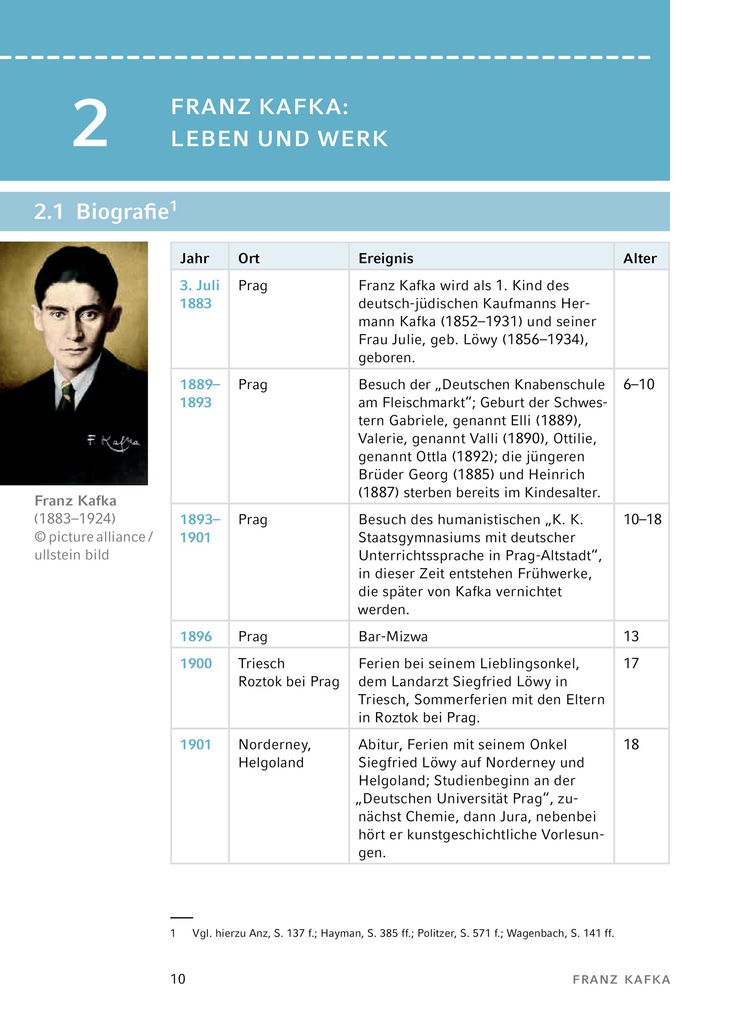 Weitere Ansicht: Der Process von Franz Kafka - Textanalyse und Interpretation | Franz Kafka