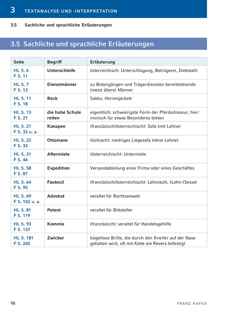 Weitere Ansicht: Der Process von Franz Kafka - Textanalyse und Interpretation | Franz Kafka