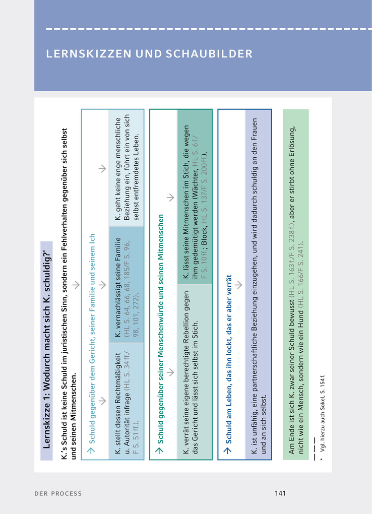 Weitere Ansicht: Der Process von Franz Kafka - Textanalyse und Interpretation | Franz Kafka