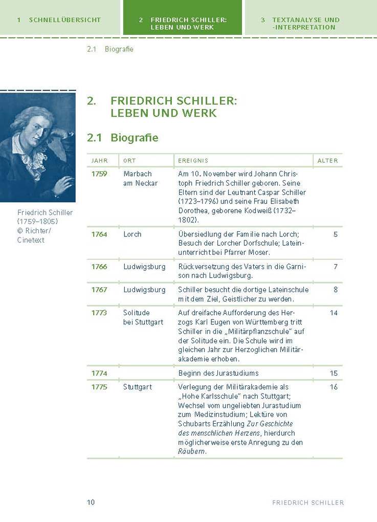 Weitere Ansicht: Wilhelm Tell von Friedrich Schiller