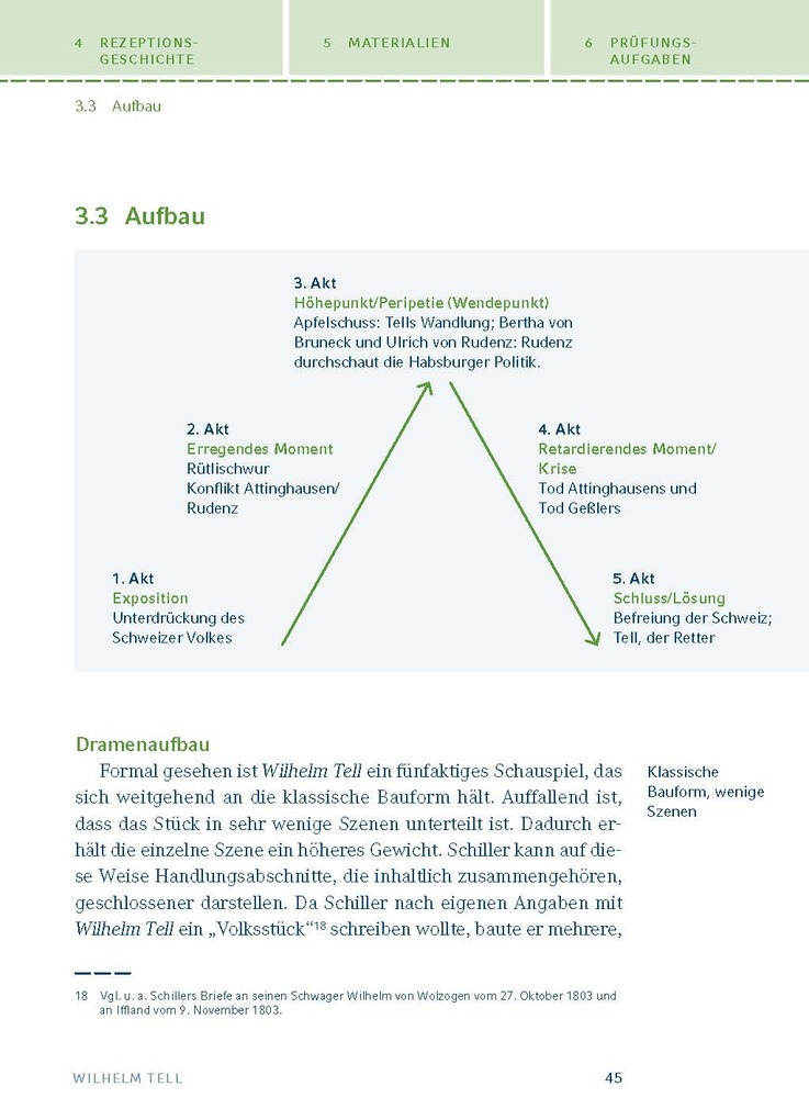 Weitere Ansicht: Wilhelm Tell von Friedrich Schiller
