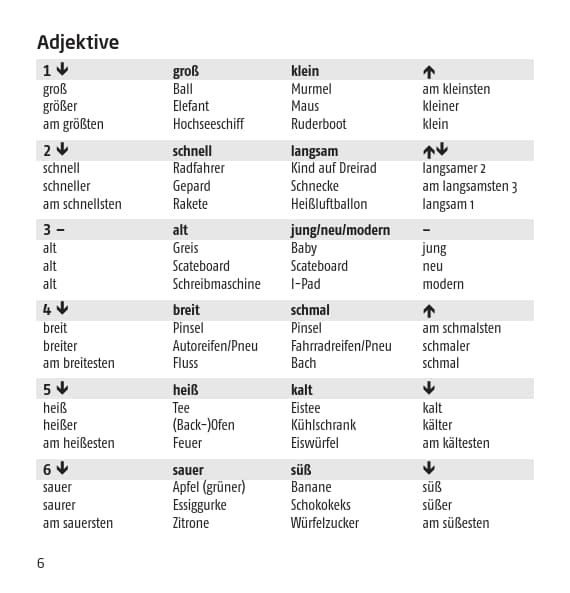 Weitere Ansicht: Vocabular