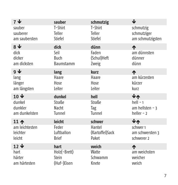 Weitere Ansicht: Vocabular