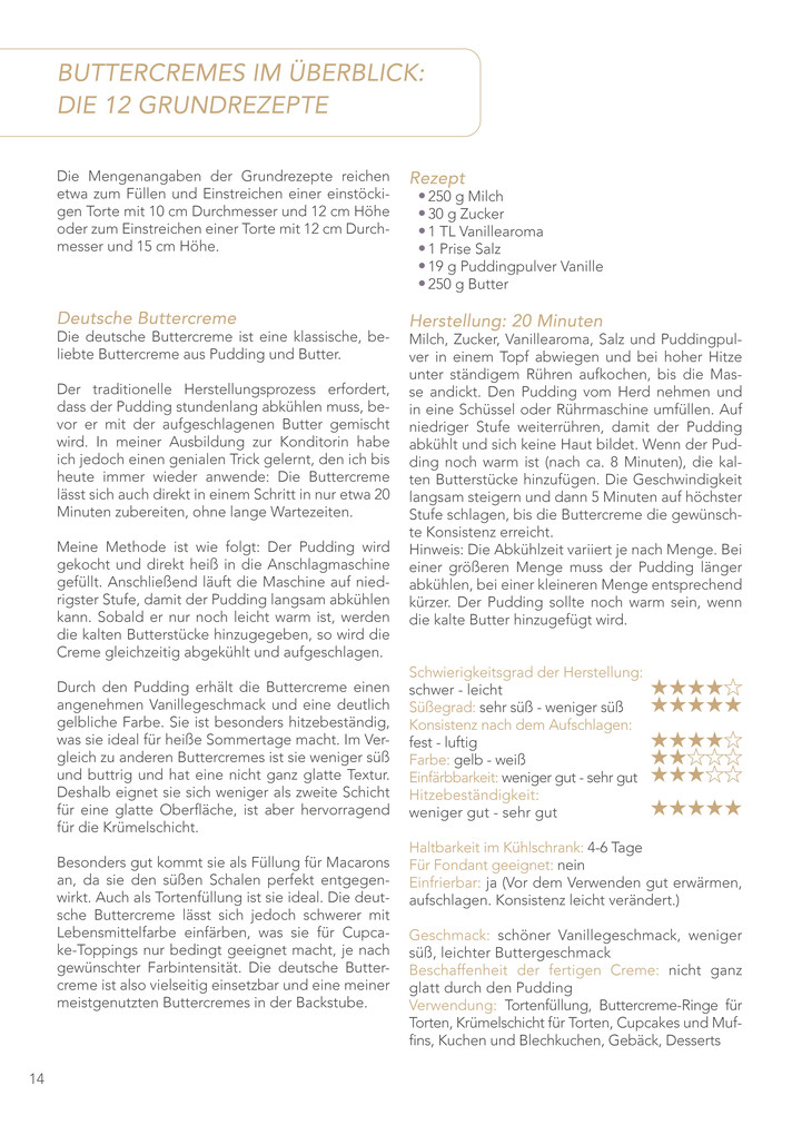 Weitere Ansicht: Buttercreme | Amelie Thies