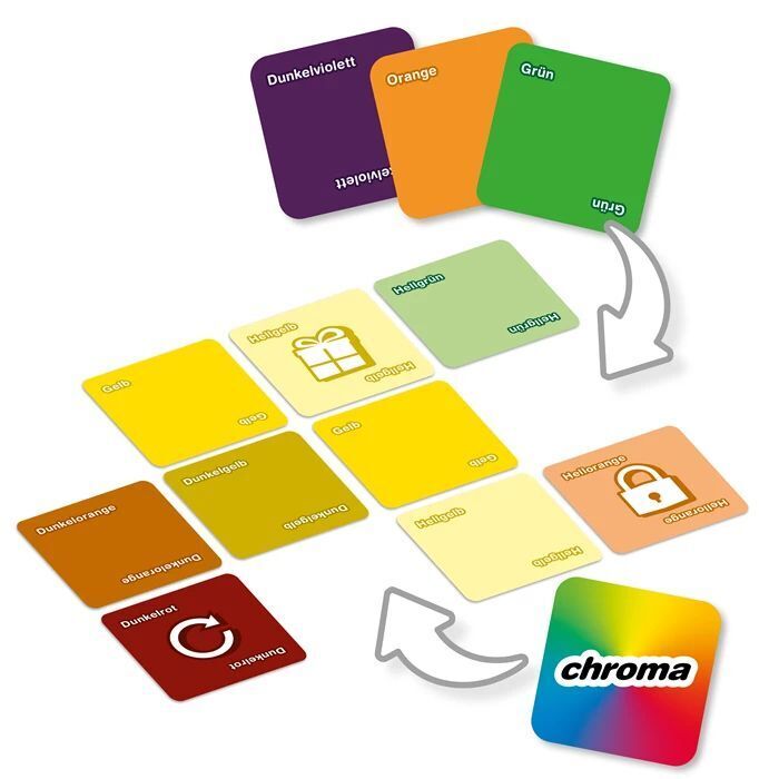Weitere Ansicht: GAME FACTORY - Chroma (d)