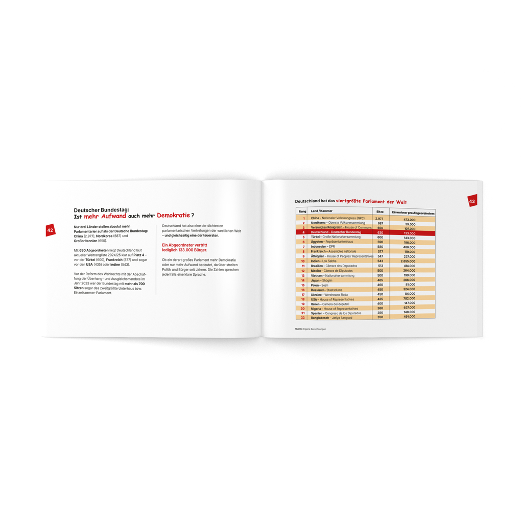 Weitere Ansicht: Hier stimmt was nicht | Frank Pöpsel