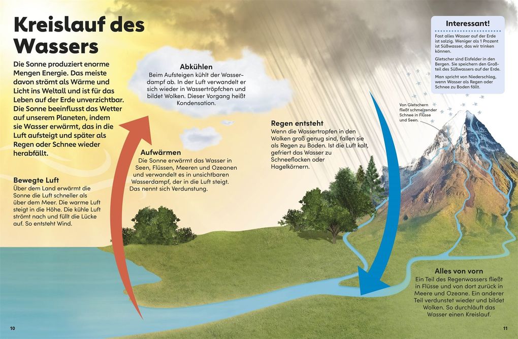 Weitere Ansicht: memo Wissen Kids. Das Wetter