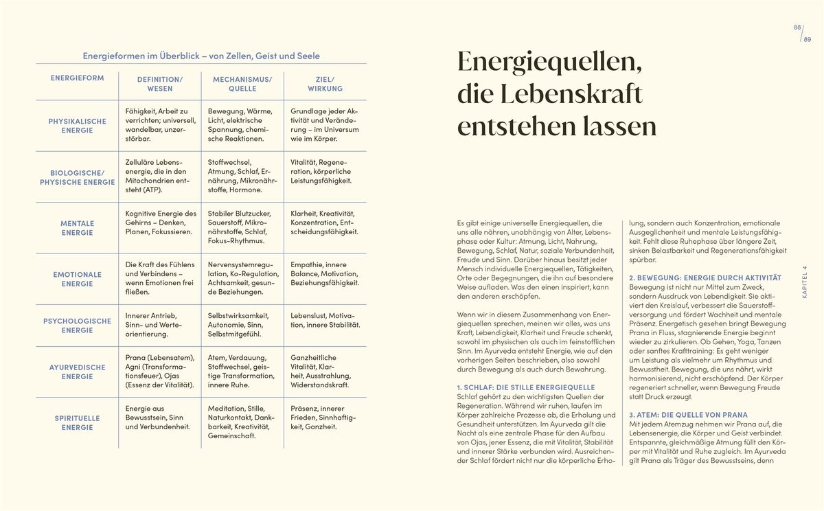 Weitere Ansicht: Living well now! | Janna Scharfenberg, Isabelle Bietenholz-Lieger