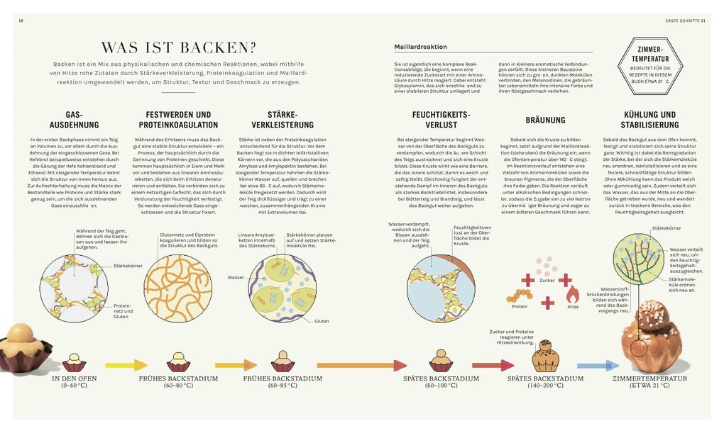 Weitere Ansicht: Backen - (k)eine Wissenschaft | Matt Adlard