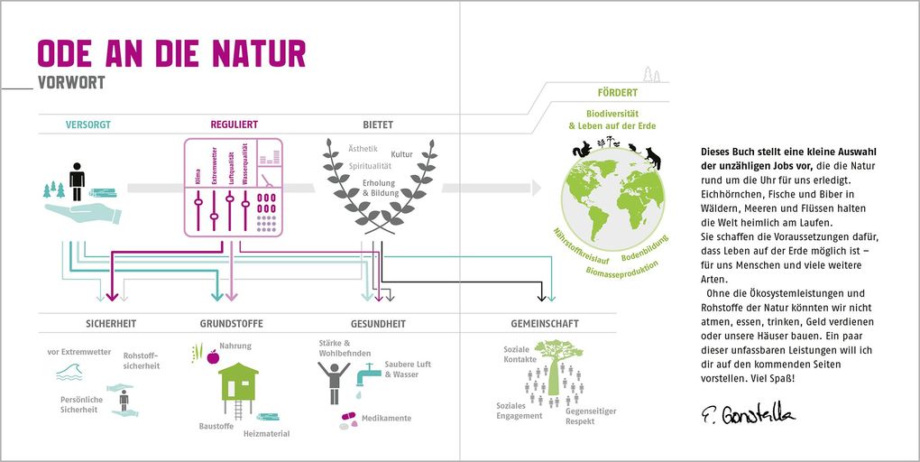 Weitere Ansicht: Naturtalente | Esther Gonstalla