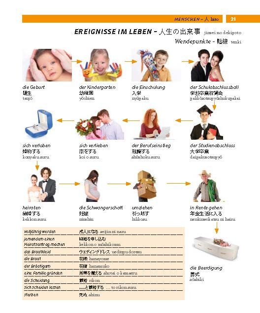 Weitere Ansicht: PONS Bildwörterbuch Japanisch