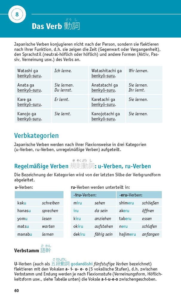 Weitere Ansicht: PONS Grammatik kurz & bündig Japanisch