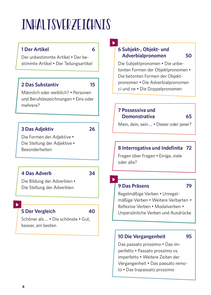 Weitere Ansicht: PONS Grammatik ohne Drama Italienisch