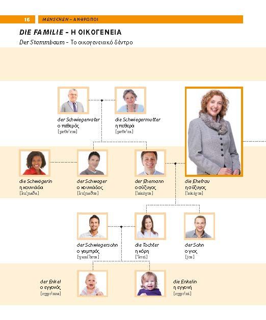Weitere Ansicht: PONS Bildwörterbuch Griechisch