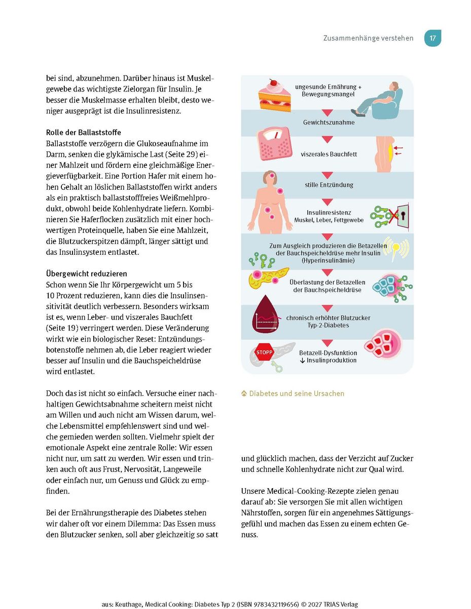 Weitere Ansicht: Medical Cooking: Diabetes Typ 2 | Winfried Keuthage, Snezhina Yordanova
