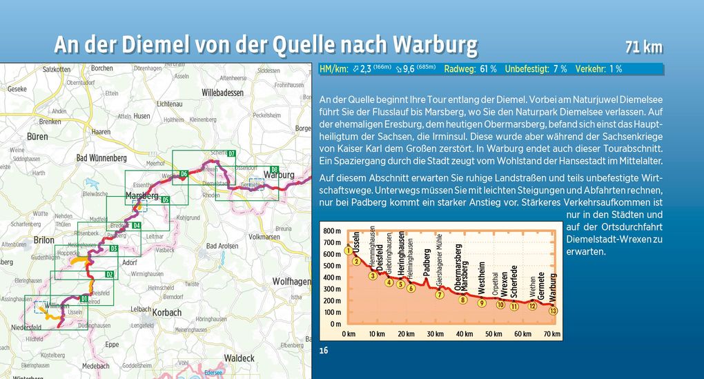 Weitere Ansicht: Eder-Radweg - Diemel-Radweg