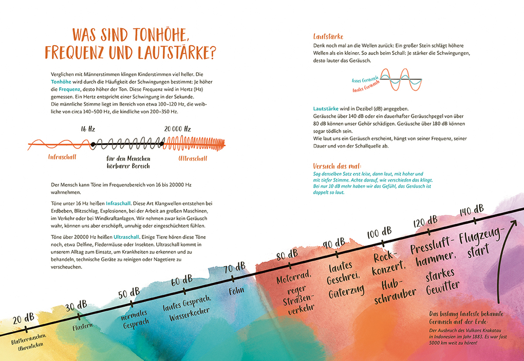 Weitere Ansicht: Sounds | Olga Fadejewa, Thomas Weiler