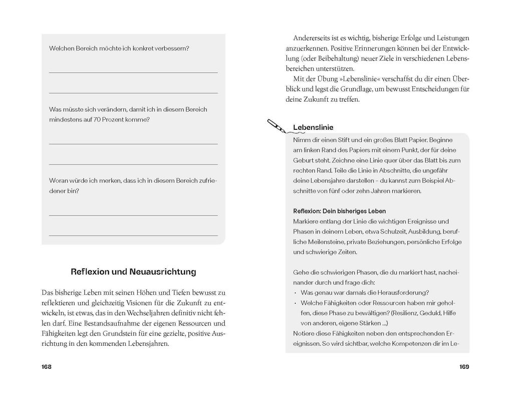 Weitere Ansicht: My Meno Mind | Sandra Tschöpe