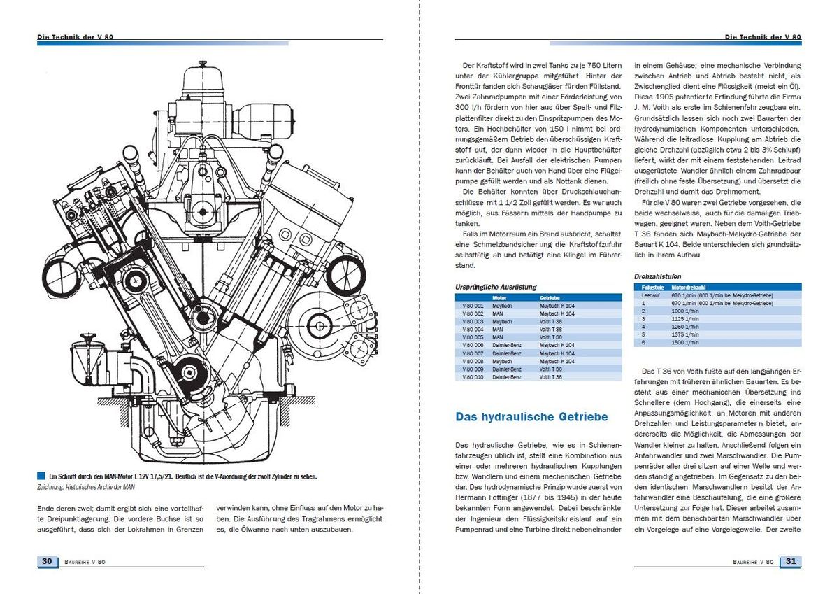 Weitere Ansicht: Baureihe V 80 | Stephan Kuchinke