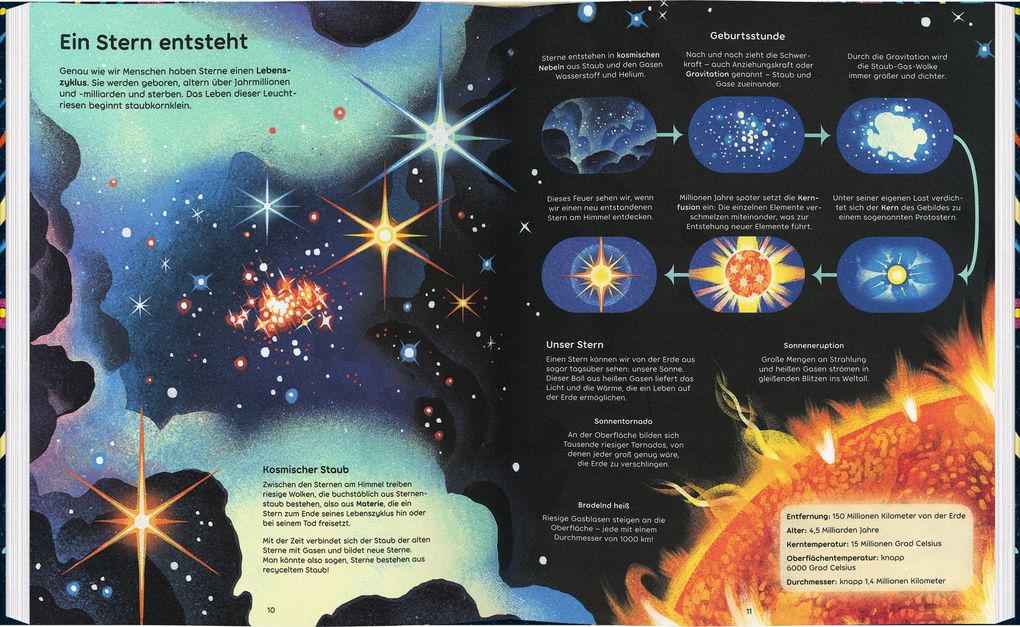 Weitere Ansicht: Sterne | Catherine Ard