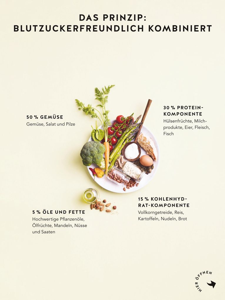 Weitere Ansicht: Diabetes Expressrezepte | Matthias Riedl
