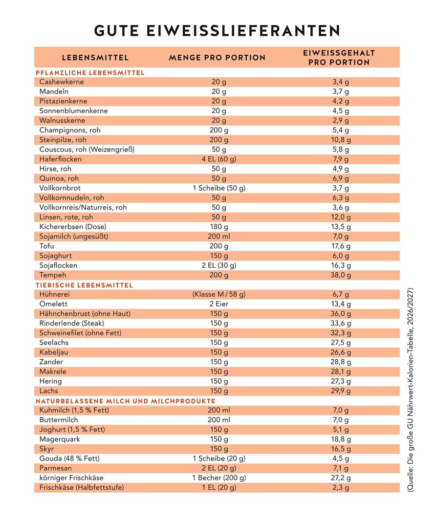 Weitere Ansicht: Diabetes Expressrezepte | Matthias Riedl