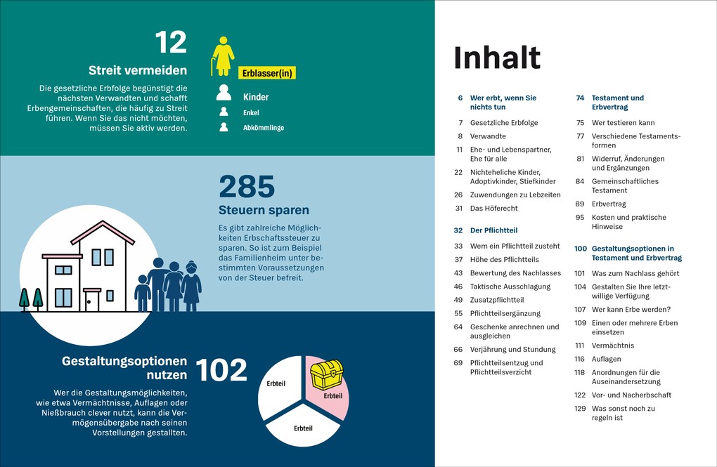 Weitere Ansicht: Vererben und Erben | Beate Backhaus, Julia Roglmeier