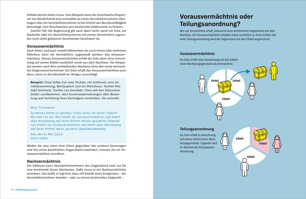 Weitere Ansicht: Vererben und Erben | Beate Backhaus, Julia Roglmeier