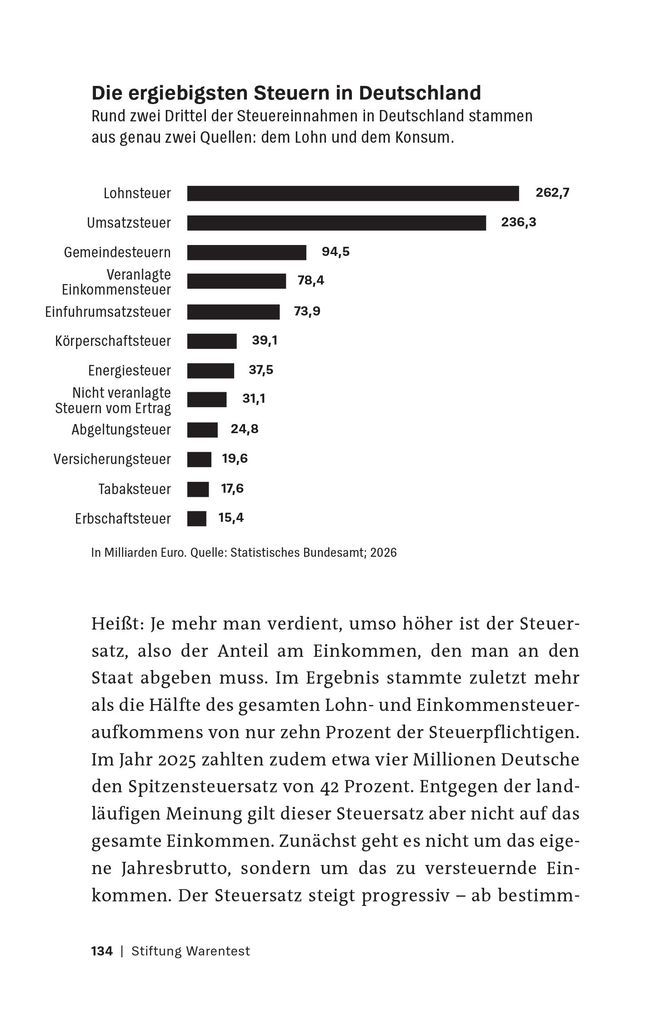 Weitere Ansicht: Was du schon immer über Wirtschaft wissen wolltest | Olaf Wittrock