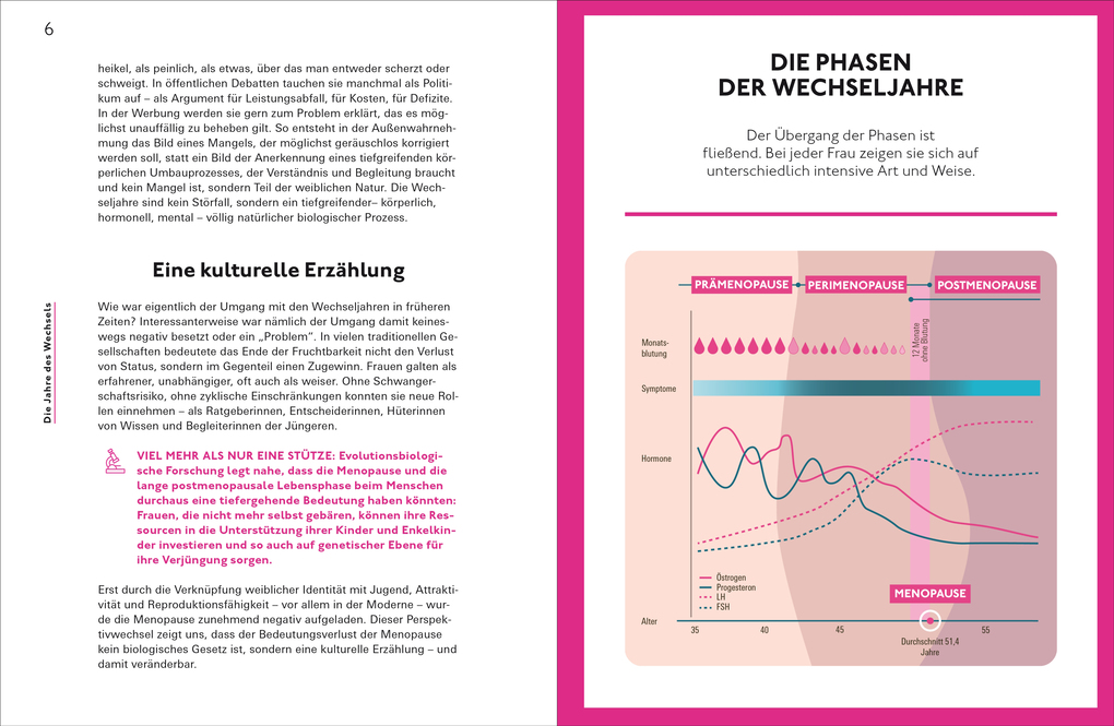 Weitere Ansicht: Willkommen in den Wechseljahren | Petra Stute