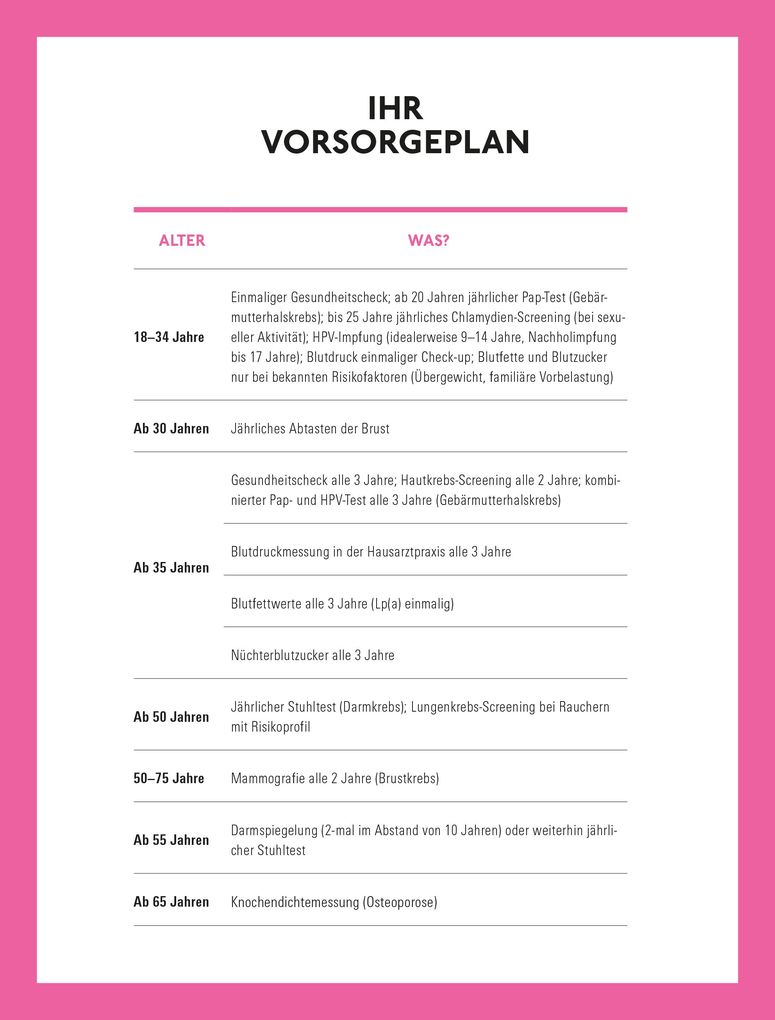 Weitere Ansicht: Willkommen in den Wechseljahren | Petra Stute