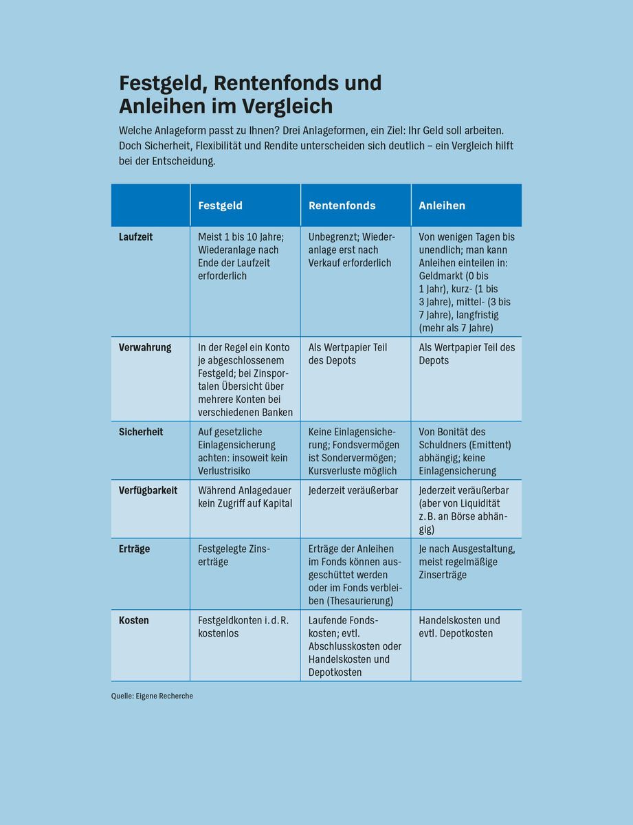 Weitere Ansicht: Wie Rentner erfolgreich Geld anlegen