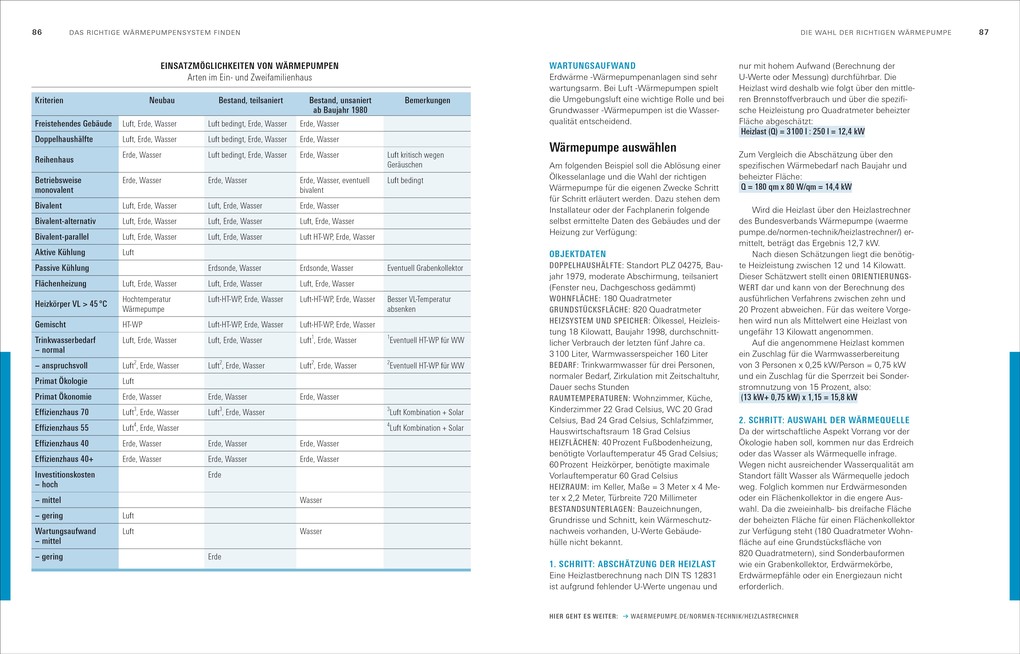 Weitere Ansicht: Wärmepumpen für Heizung und Warmwasser | Hans-Jürgen Seifert