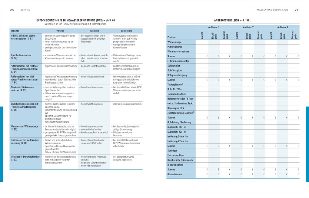 Weitere Ansicht: Wärmepumpen für Heizung und Warmwasser | Hans-Jürgen Seifert