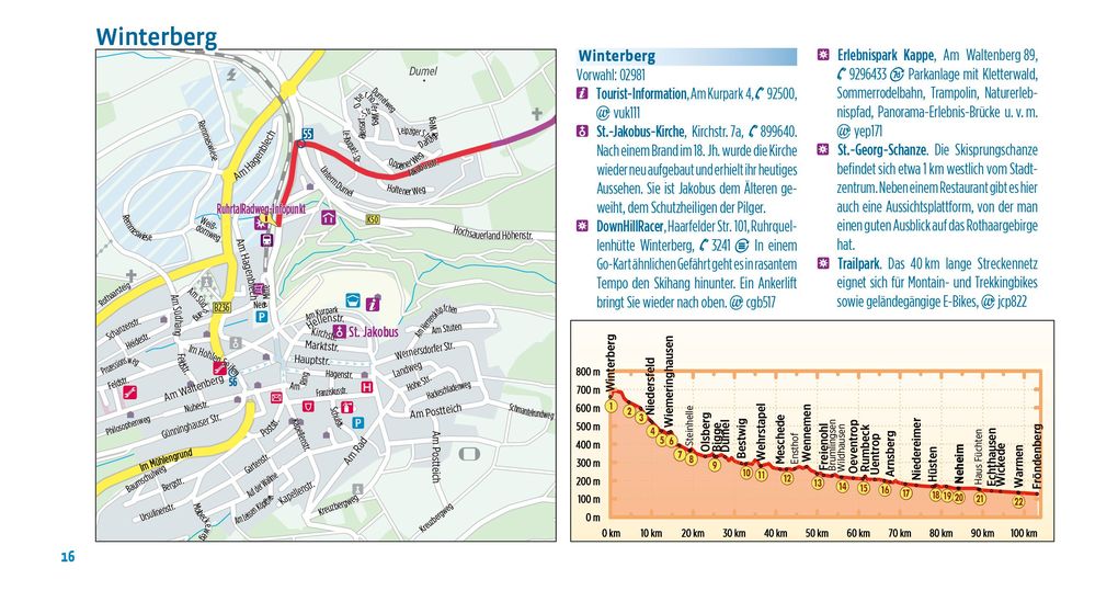 Weitere Ansicht: RuhrtalRadweg