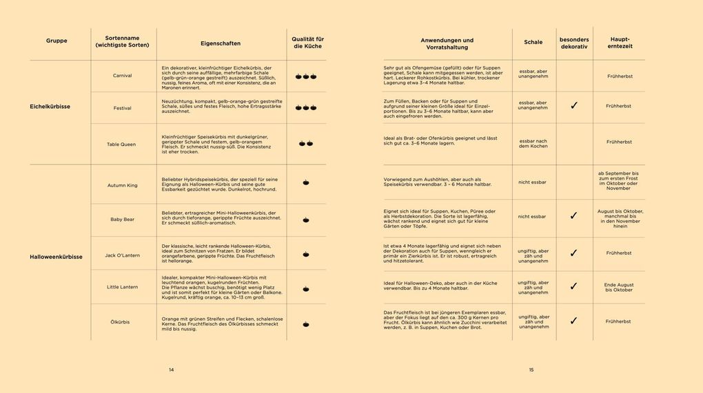 Weitere Ansicht: Alles Kürbis. | Martin H. Lorenz