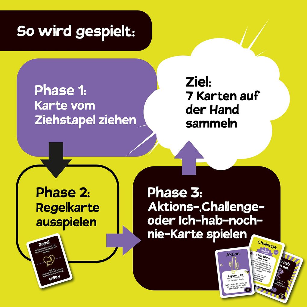Weitere Ansicht: Bohei Bodenlos | Ana Johnson, Tim Johnson, Klüngelbande
