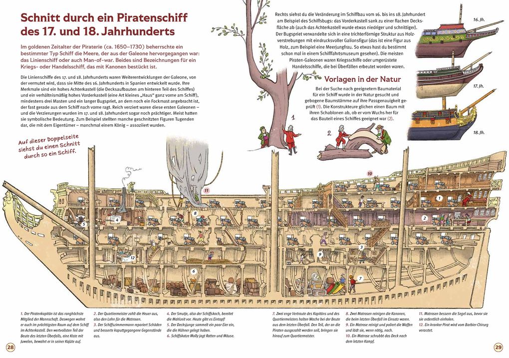 Weitere Ansicht: Piraten | Thilo Krapp