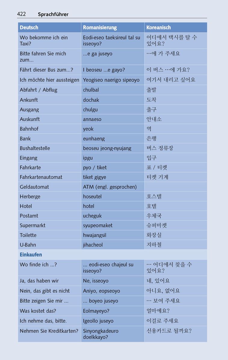Weitere Ansicht: TRESCHER Reiseführer Südkorea | Klaus Dietsch
