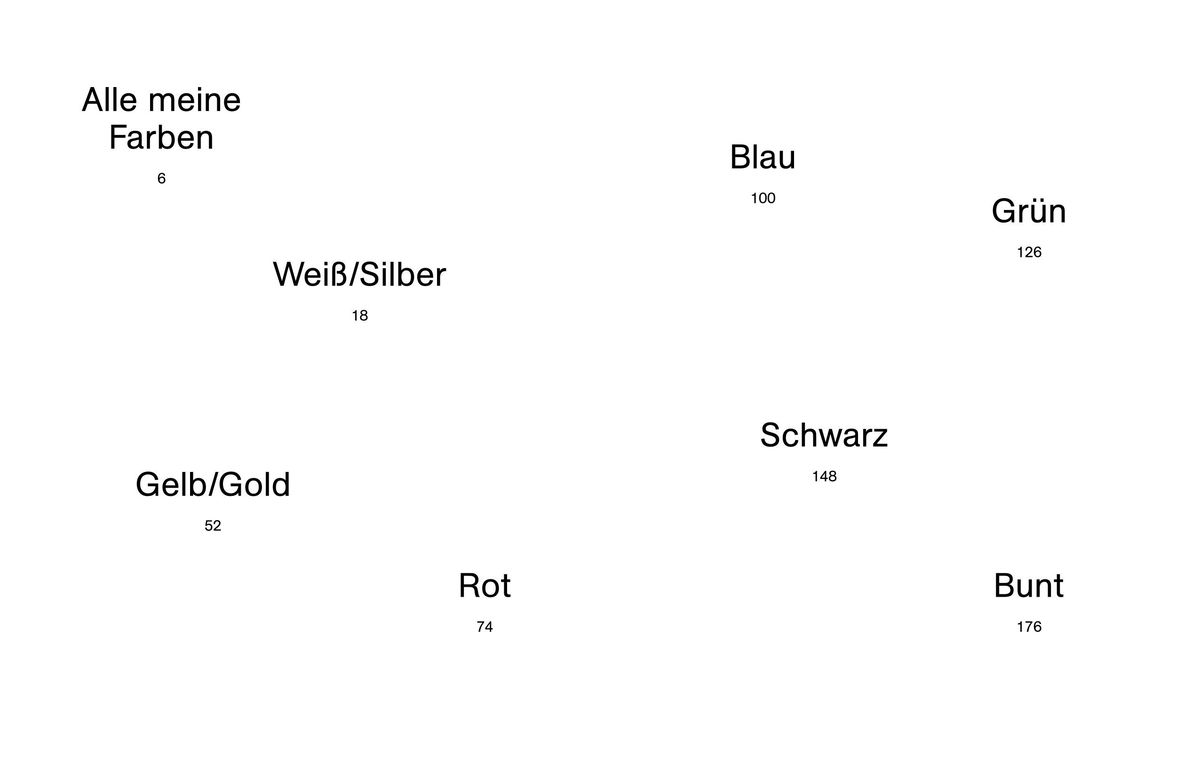 Weitere Ansicht: Farbenspiel | M. Lindinger R. Karner
