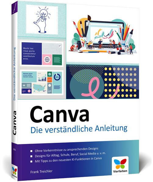 Produktbild: Canva | Frank Treichler