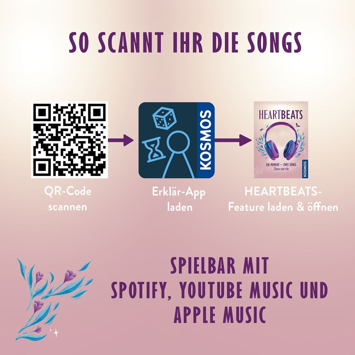 Weitere Ansicht: HEARTBEATS | Johannes Berger, Julien Gupta