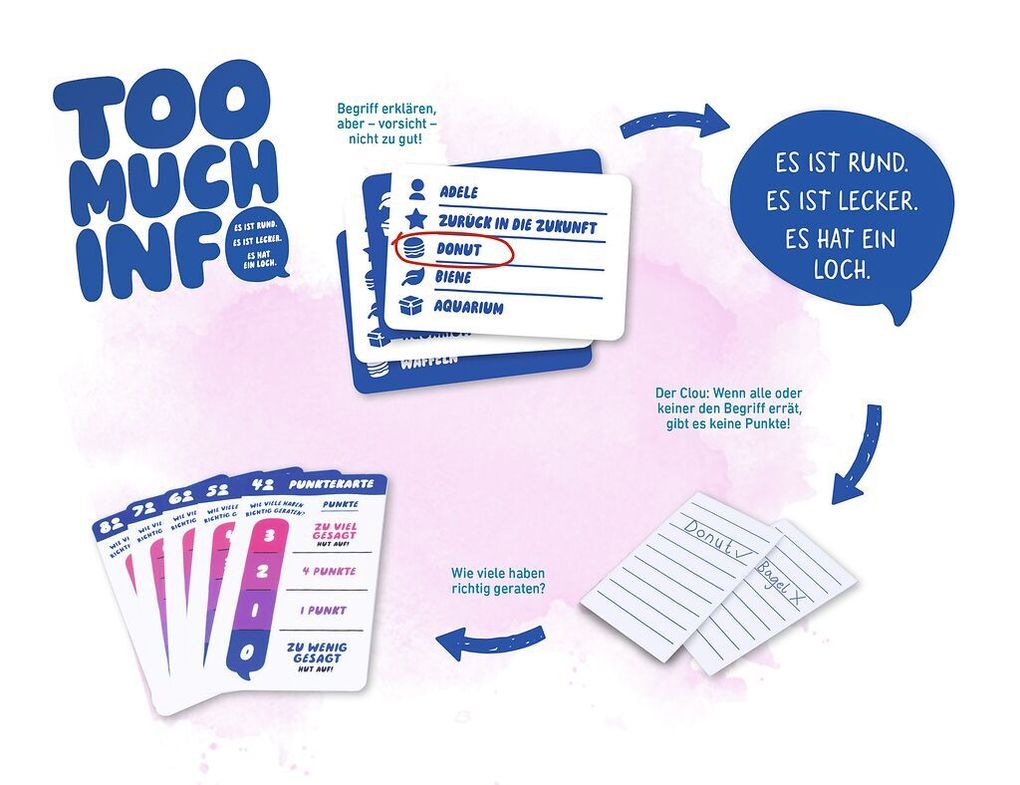 Weitere Ansicht: Too Much Info
