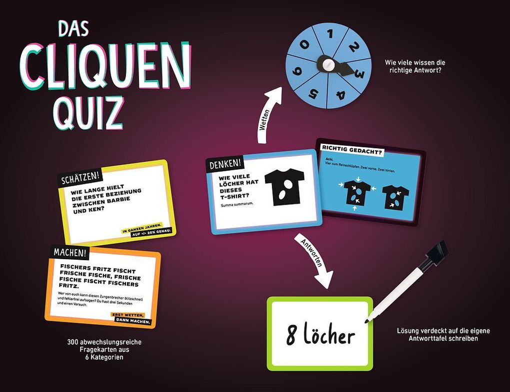 Weitere Ansicht: Das Cliquenquiz | Jürgen Heel